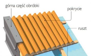 Obróbki krawędzi bocznych dachu – Jak je wykonać? obrobki_dachowe