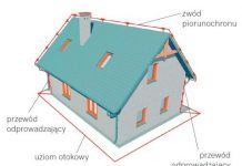 Piorunochron – czy jest niezbędny w domu jednorodzinnym? Piorunochron
