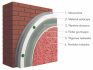 Ceresit Ceretherm Express ceresit-Express