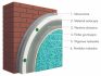 Ceresit Ceretherm Popular ceresit-popular