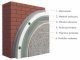 Ceresit Ceretherm Classic Ceresit Ceretherm Classic
