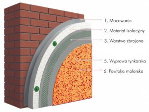 ceresit-system-impactum