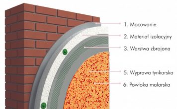 Ceresit Ceretherm Impactum ceresit-system-impactum