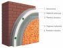 Ceresit Ceretherm Impactum ceresit-system-impactum