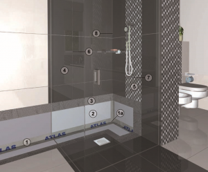 system łazienkowy atlas