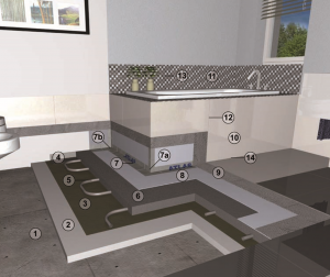 system łazienkowy atlas