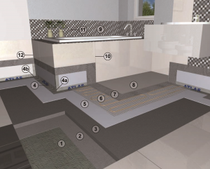 system łazienkowy atlas