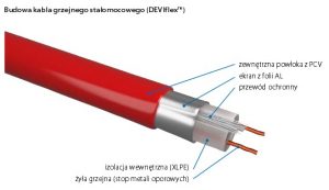 kabel-grzejny