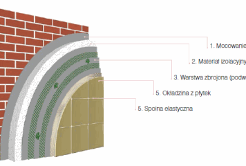 Ceretherm Ceramic Ceretherm Ceramic