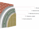 Ceretherm Ceramic Ceretherm Ceramic