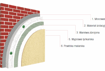 Ceresit Ceretherm Premium Ceretherm Premium