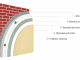 Ceresit Ceretherm Premium Ceretherm Premium