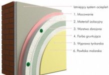 Ceretherm Reno Ceretherm Reno