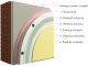 Ceretherm Reno Ceretherm Reno