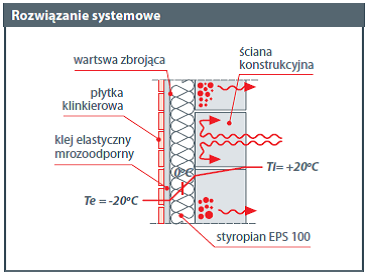 Klejenie płytek klinkierowych rys._1_0