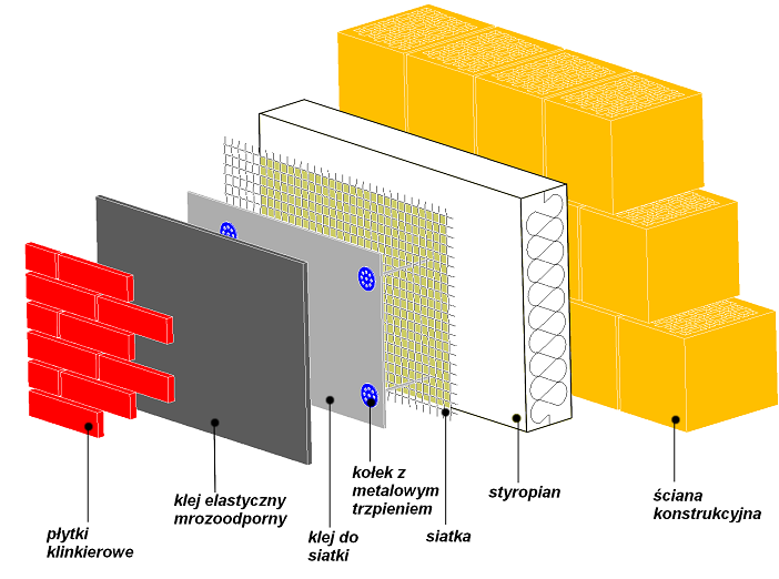 Klejenie płytek klinkierowych rys._2_1