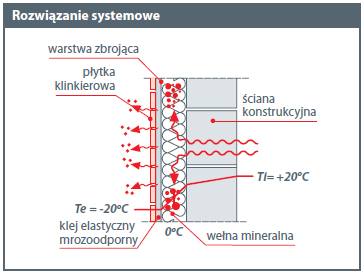 Klejenie płytek klinkierowych rys._3