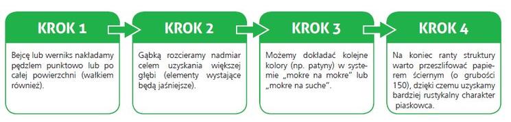 PIASKOWIEC RUSTYKALNY 