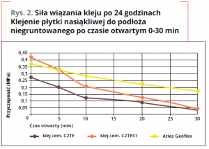 sila_wiazania_kleju_geoflex