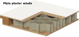 Płyta plaster miodu