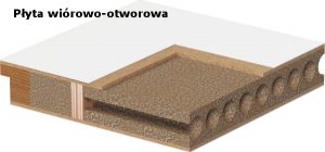 Płyta wiórowo-otworowa