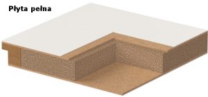 płyta pełna