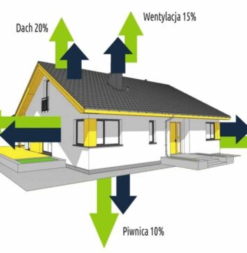 Docieplać czy nie docieplać ?